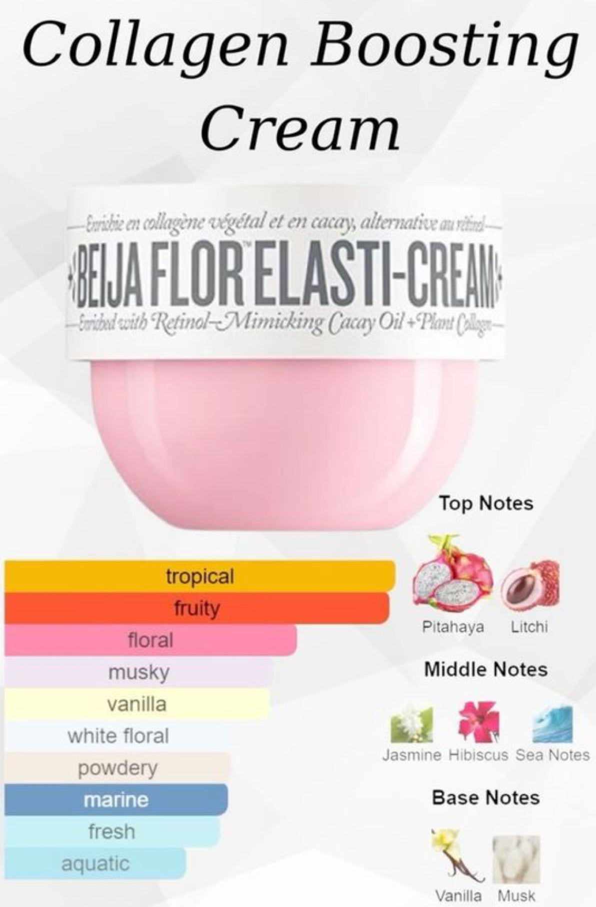 Bum bum cream - Sol de janeiro 75ml