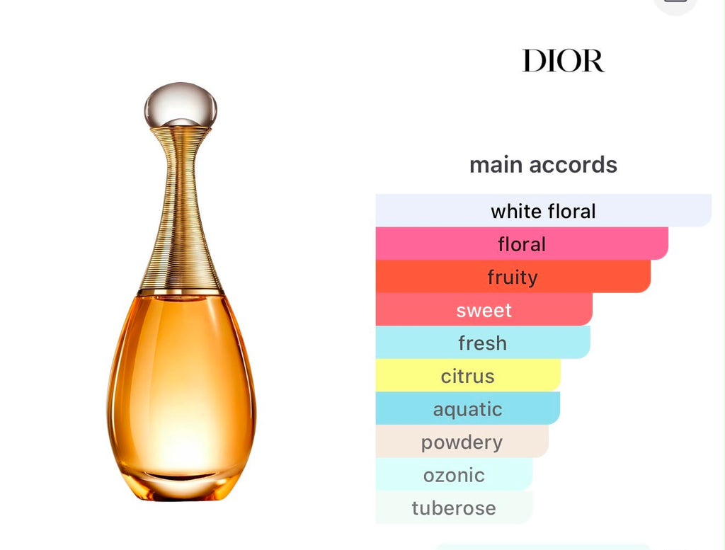 Dior Jadore Eau De Parfum 100ML Set