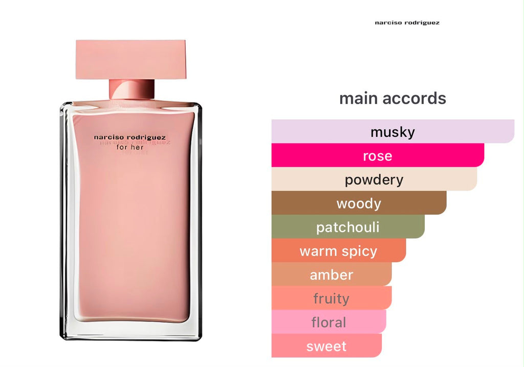 Narciso Rodriguez For Her EDP 100ML Set