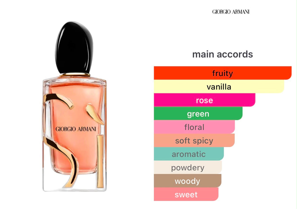 GIORGIO ARMANI - SÌ EAU DE PARFUM 3-PIECE GIFT 100ML SET