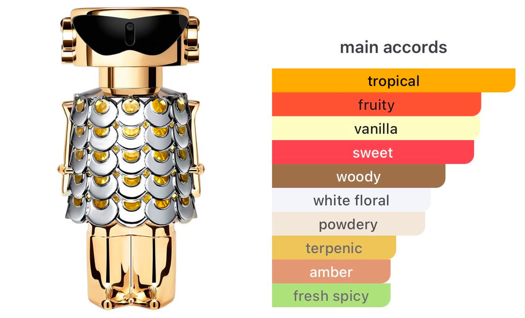 PACO RABANNE FAME EAU DE PARFUM 100ML Set