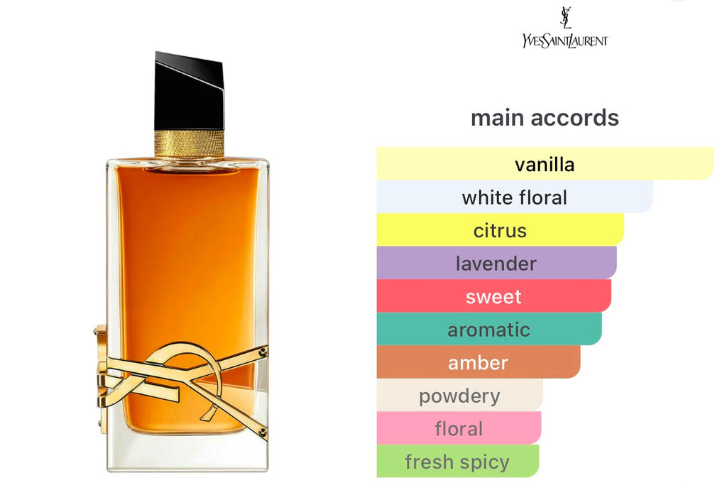 Yves Saint Laurent Libre Intense Eau de Parfum 90ML Set