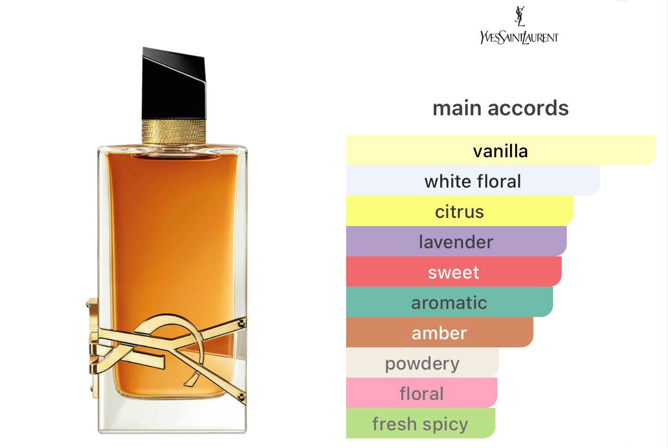 Yves Saint Laurent Libre Intense Eau de Parfum 90ML Set