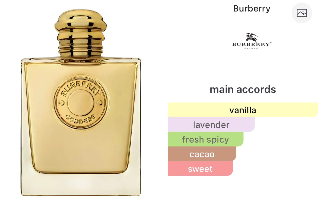 BURBERRY GODESS PERFUME KIT