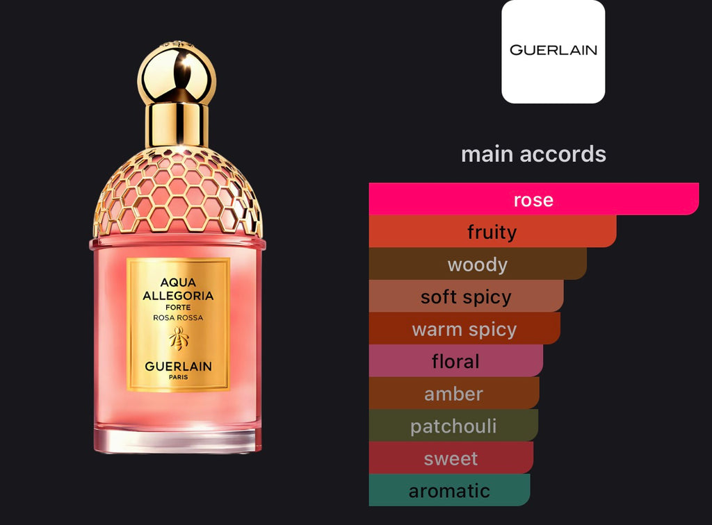 GUERLAIN AQUA ALLEGORIA FORTE ROSSA
